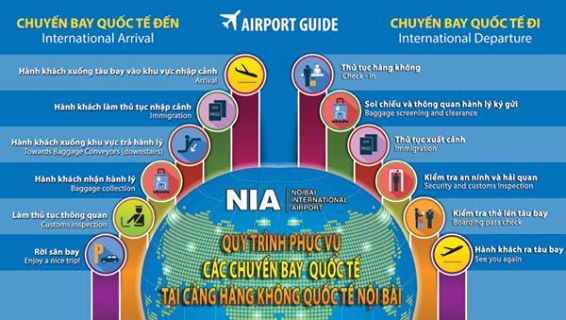 Sơ đồ làm thủ tục sân bay Nội Bài